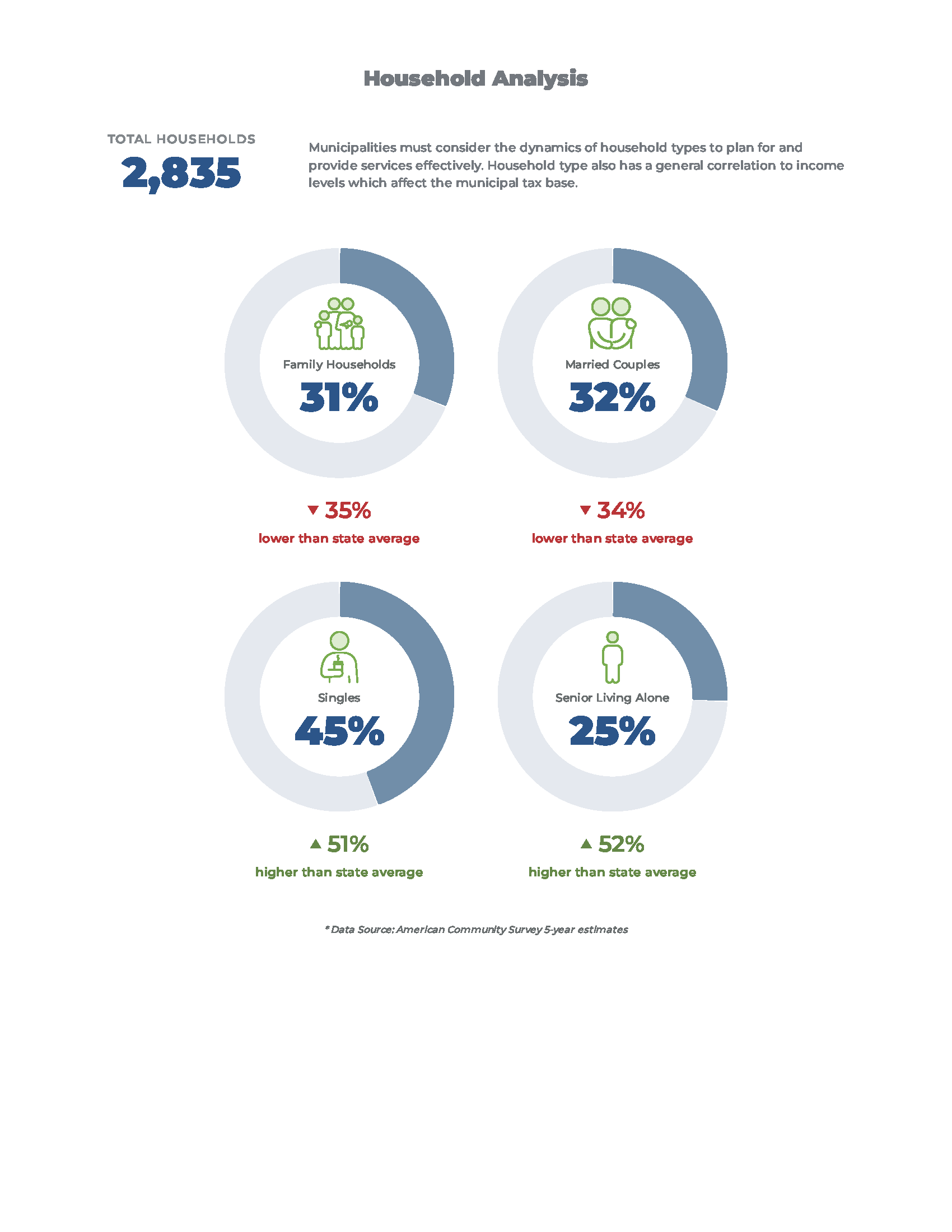 Demographics for Media Borough