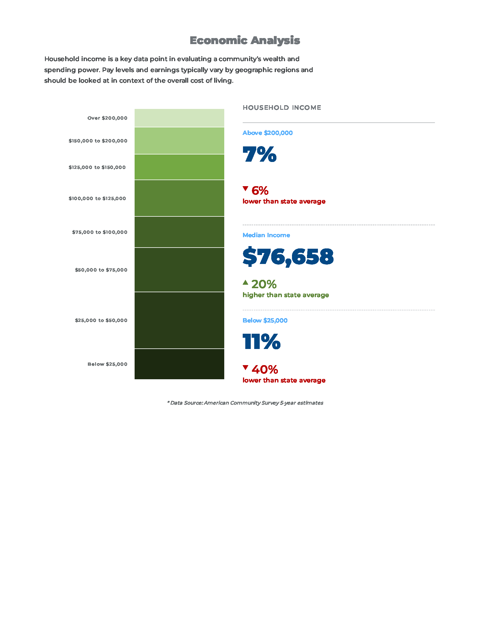 Demographics for Media Borough