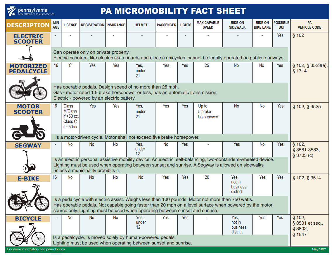e-bikes fact sheet